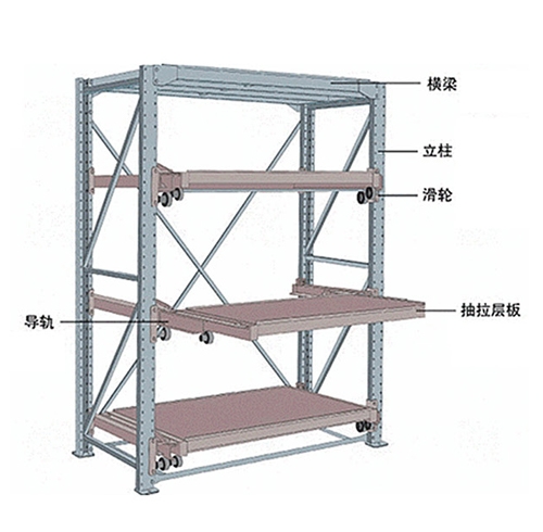 巴音郭楞模具货架