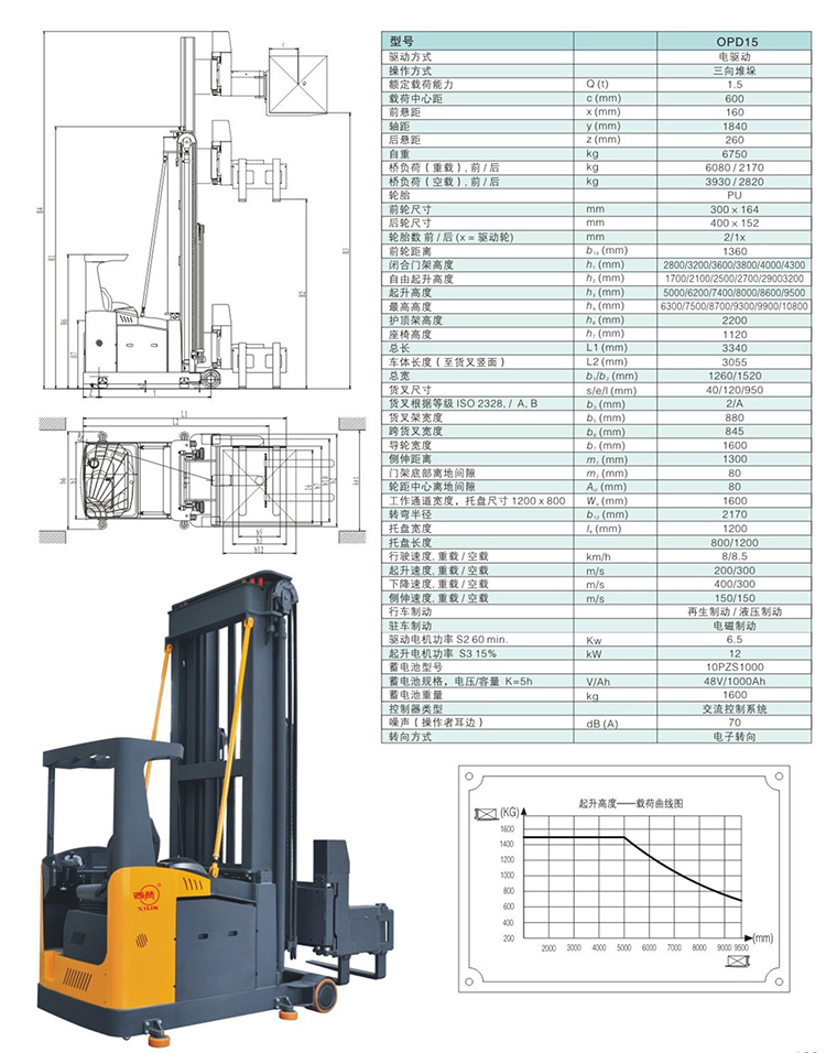 三向叉车 / OPD15