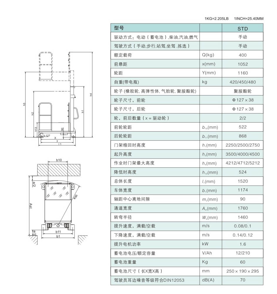 高空取料车 / STD