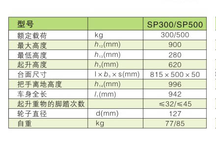 手动平台车 / SP300/500