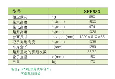 手动平台车 / SPF680