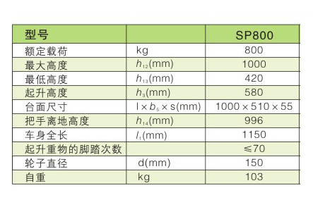 手动平台车 / SP800