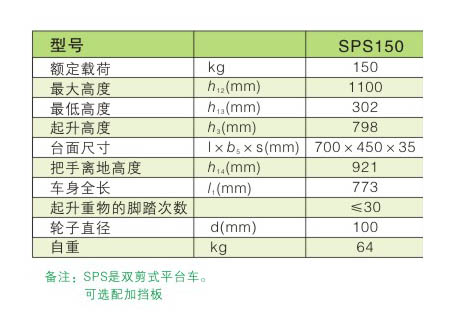 手动平台车 / SPS150/350