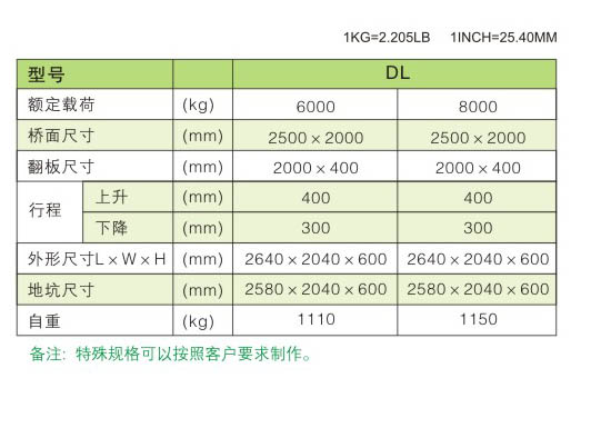 液压蹬车桥 / DL